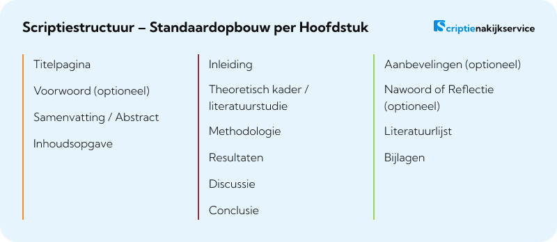 Scriptiestructuur – Standaardopbouw per Hoofdstuk Scriptiestructuur maken met Hulp: Opbouw, Voorbeelden en Tips