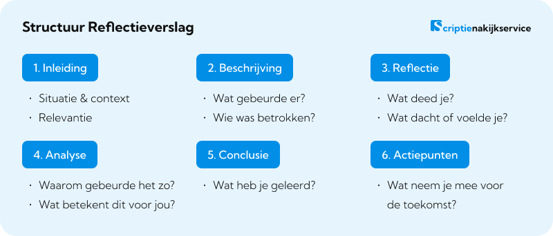 Structuur Reflectieverslag Hoe een reflectieverslag maken: Structuur van het reflectieverslag