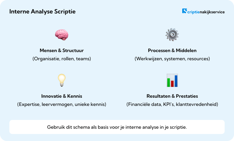 Interne Analyse Scriptie Model
