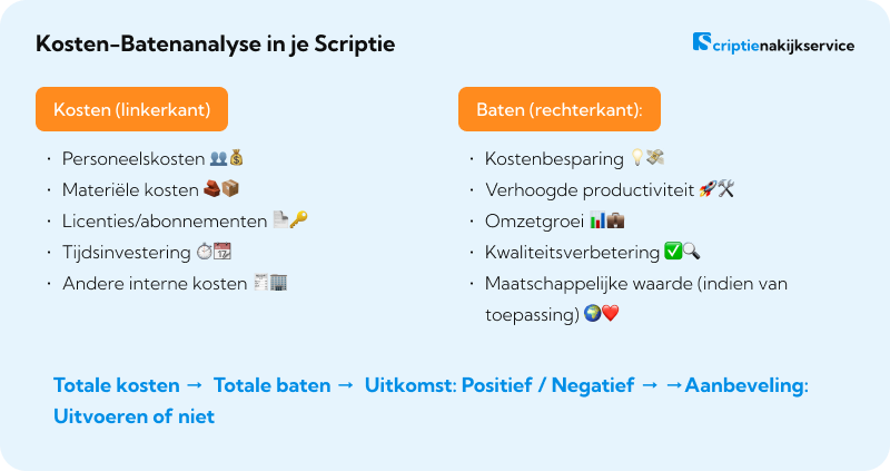 Kosten-Baten Analyse Scriptie – Model Kosten-Baten Analyse Scriptie - Model
