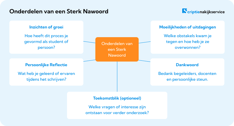 Onderdelen van een Sterk Nawoord Inleiding Scriptie Schrijven: Structuur van de inleiding