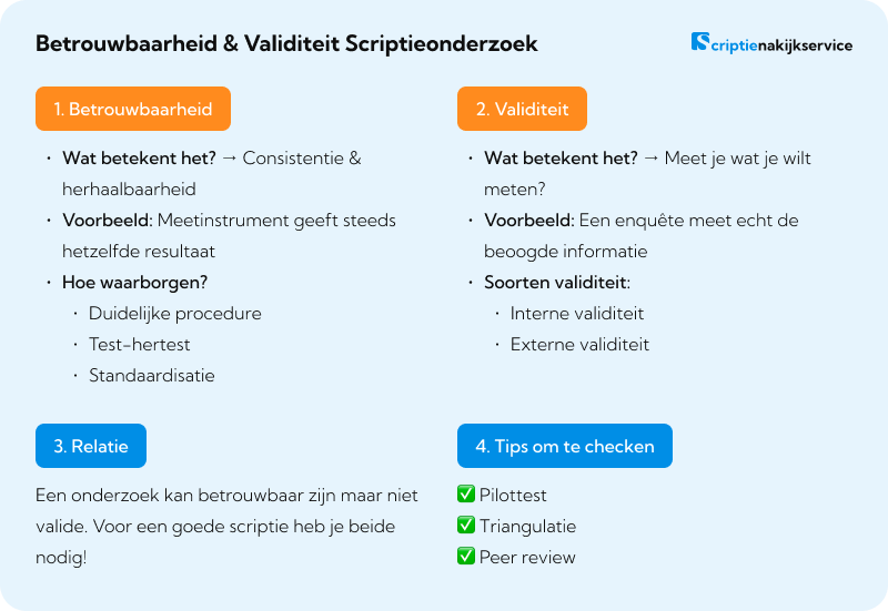 Betrouwbaarheid & Validiteit Scriptieonderzoek_ Betrouwbaarheid & Validiteit Scriptieonderzoek_