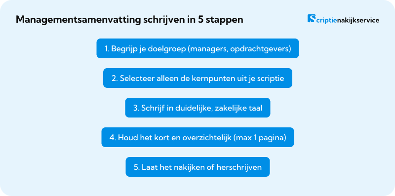 Managementsamenvatting schrijven in 5 stappen