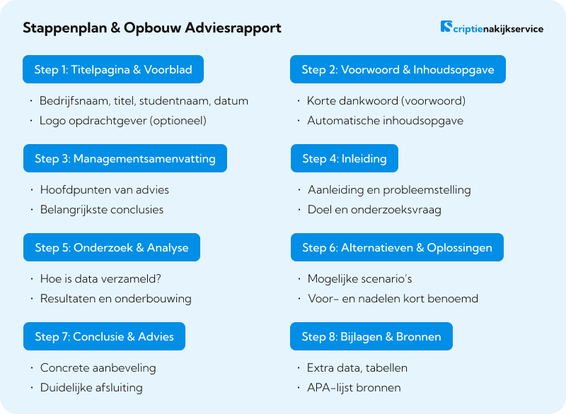 Stappenplan & Opbouw Adviesrapport Stappenplan & Opbouw Adviesrapport