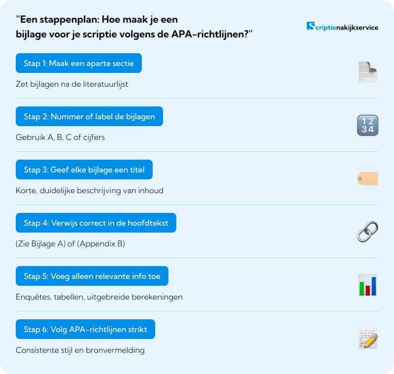 Een stappenplan Hoe maak je een bijlage voor je scriptie volgens de APA-richtlijnen Een stappenplan Hoe maak je een bijlage voor je scriptie volgens de APA-richtlijnen