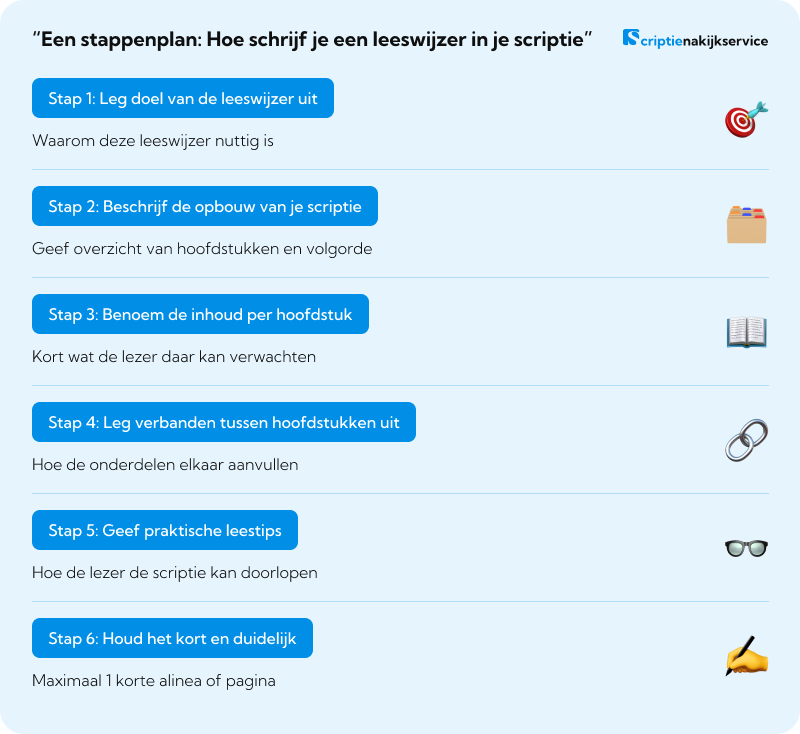 Een stappenplan Hoe schrijf je een leeswijzer in je scriptie Een stappenplan Hoe schrijf je een leeswijzer in je scriptie