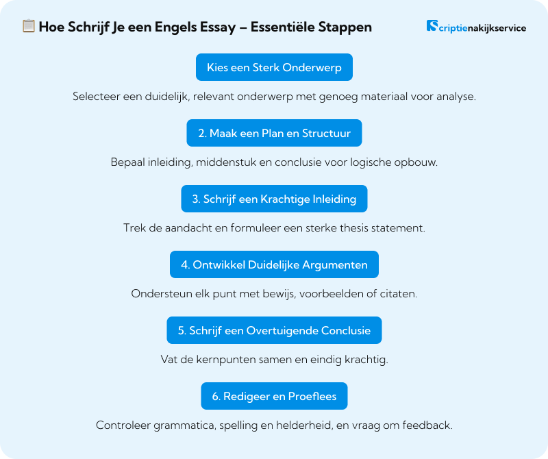 Hoe Schrijf Je een Engels Essay – Essentiële Stappen