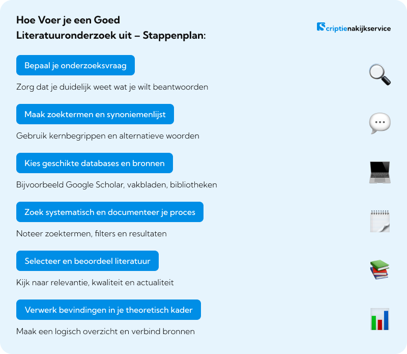 Hoe Voer je een Goed Literatuuronderzoek uit – Stappenplan_ Hoe Voer je een Goed Literatuuronderzoek uit – Stappenplan_