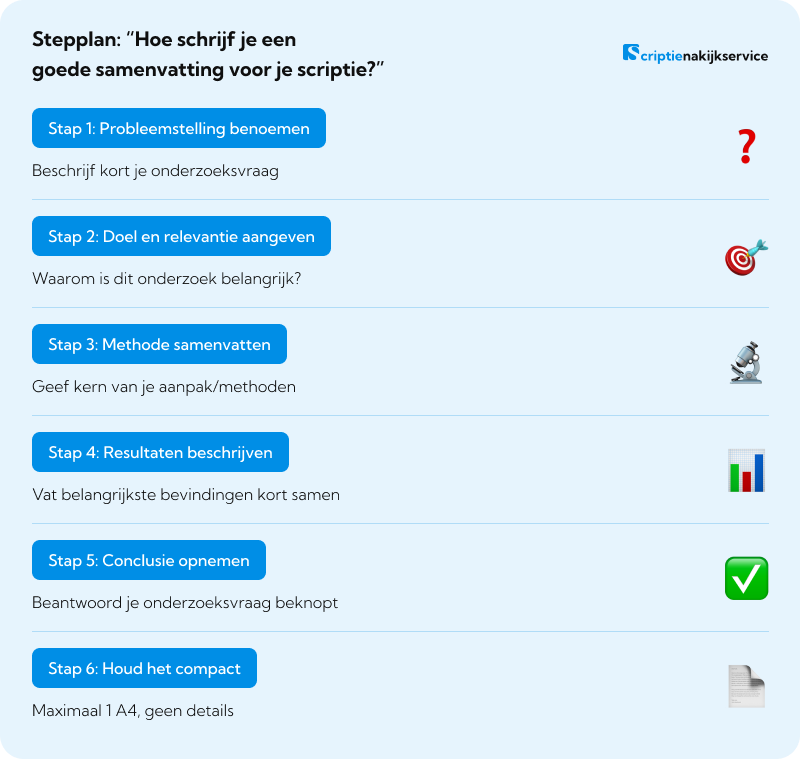Stepplan Hoe schrijf je een goede samenvatting voor je scriptie Stepplan Hoe schrijf je een goede samenvatting voor je scriptie