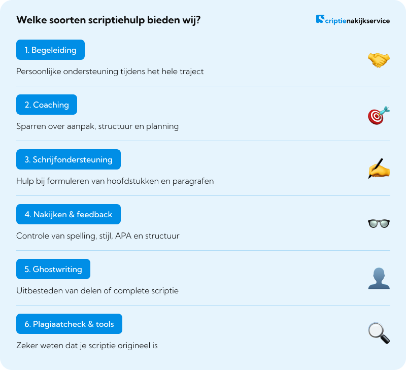 Welke soorten scriptiehulp bieden wij? Welke soorten scriptiehulp bieden wij