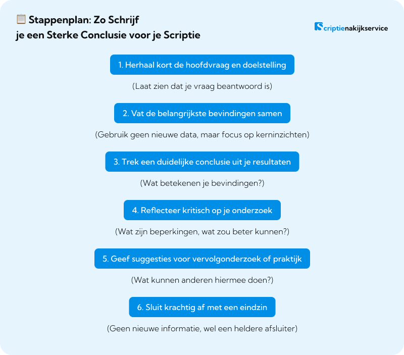Zo Schrijf je een Sterke Conclusie voor je Scriptie Zo Schrijf je een Sterke Conclusie voor je Scriptie
